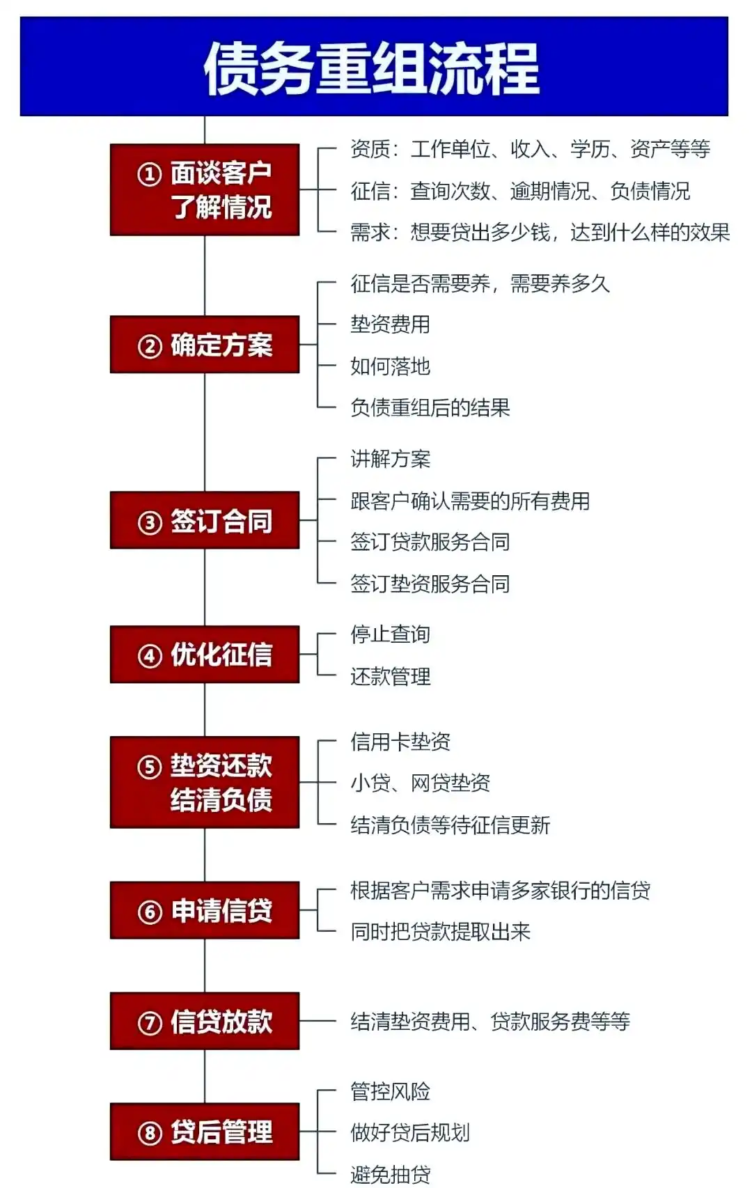 在嘉禾，中小企业也可以债务重组吗？